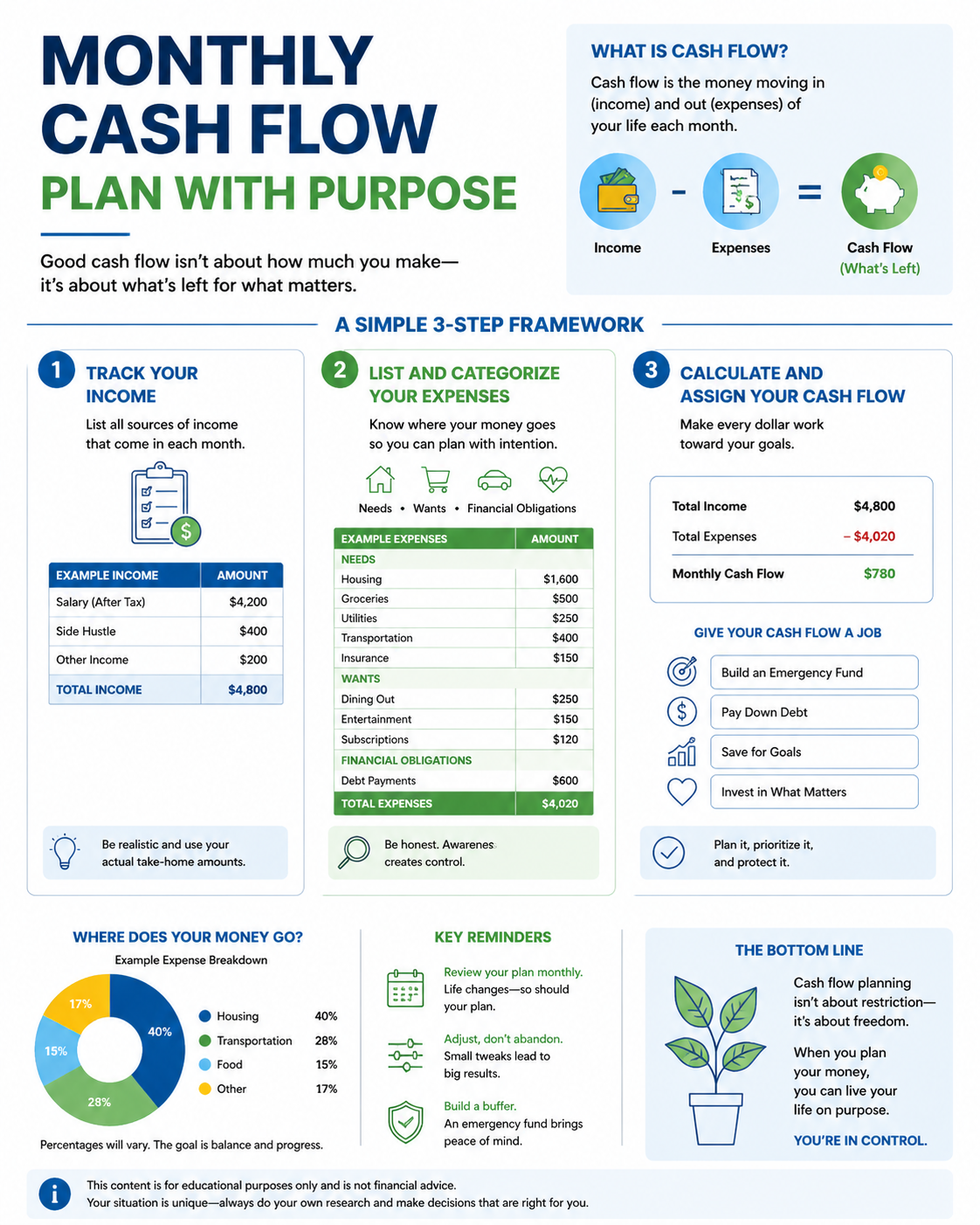 Finance explainer infographic