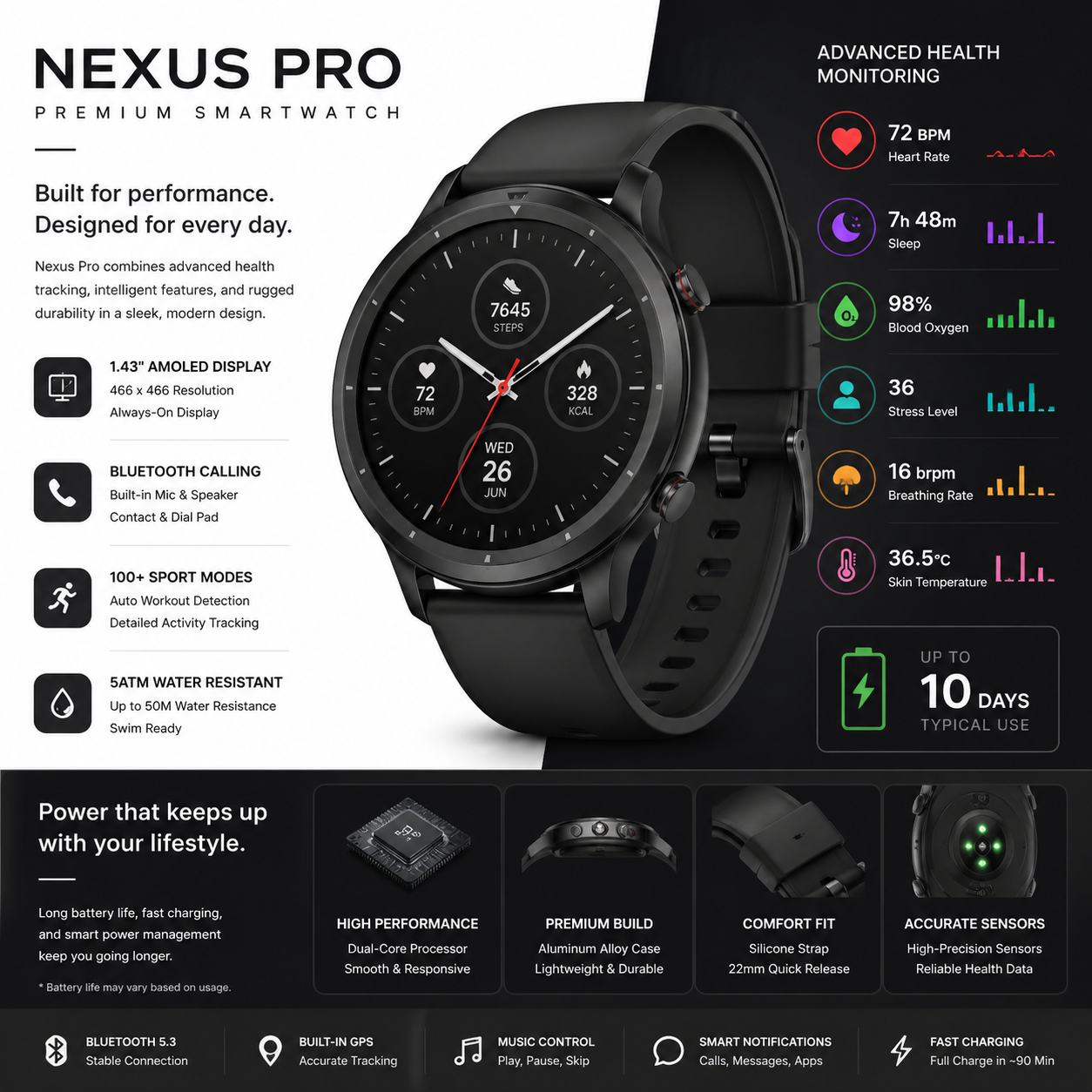 Smartwatch product sheet