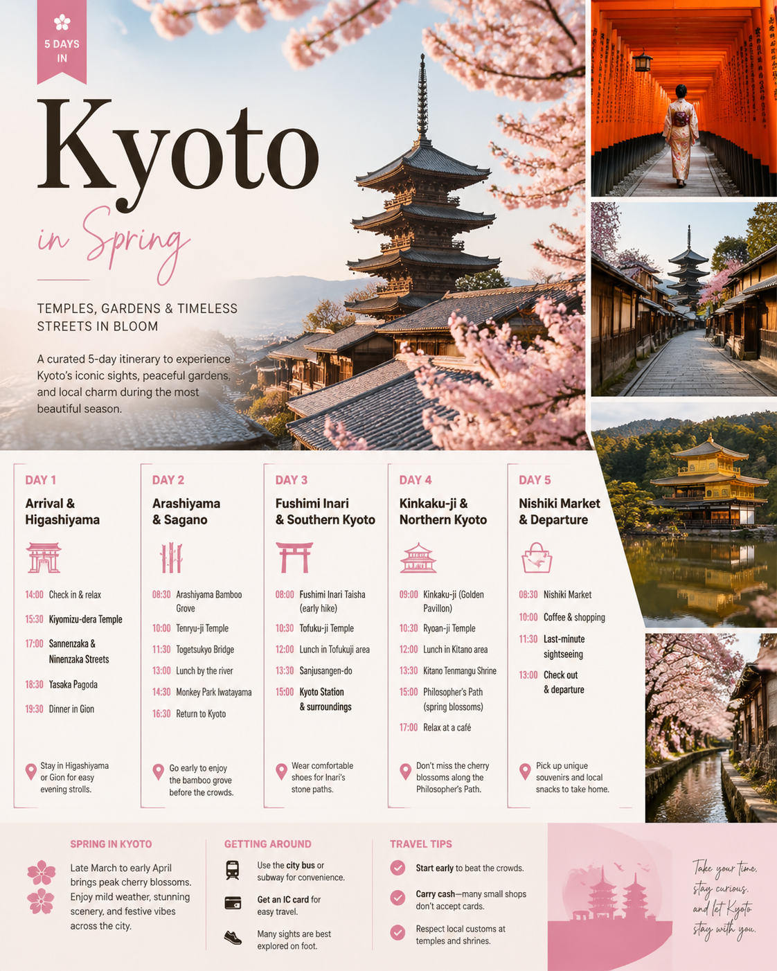 Kyoto itinerary poster